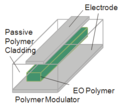 Polymer modulator.PNG