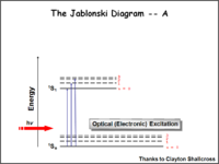 A Jablonski diagram
