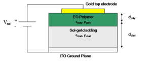 Hybrid polymer solgel testing.PNG