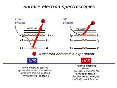 Surface electron spectroscopies.jpg