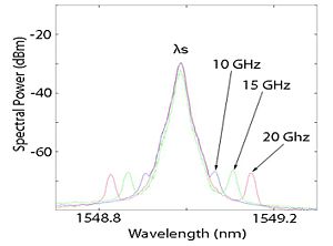 Spectralpower wavelength.jpg